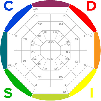 DISC Chart